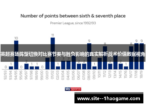 英超赛场阵型切换对比赛节奏与胜负影响的真实解析战术价值数据视角