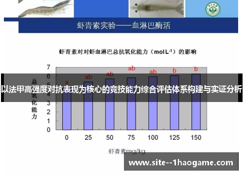 以法甲高强度对抗表现为核心的竞技能力综合评估体系构建与实证分析