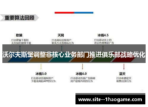 沃尔夫斯堡调整非核心业务部门推进俱乐部战略优化